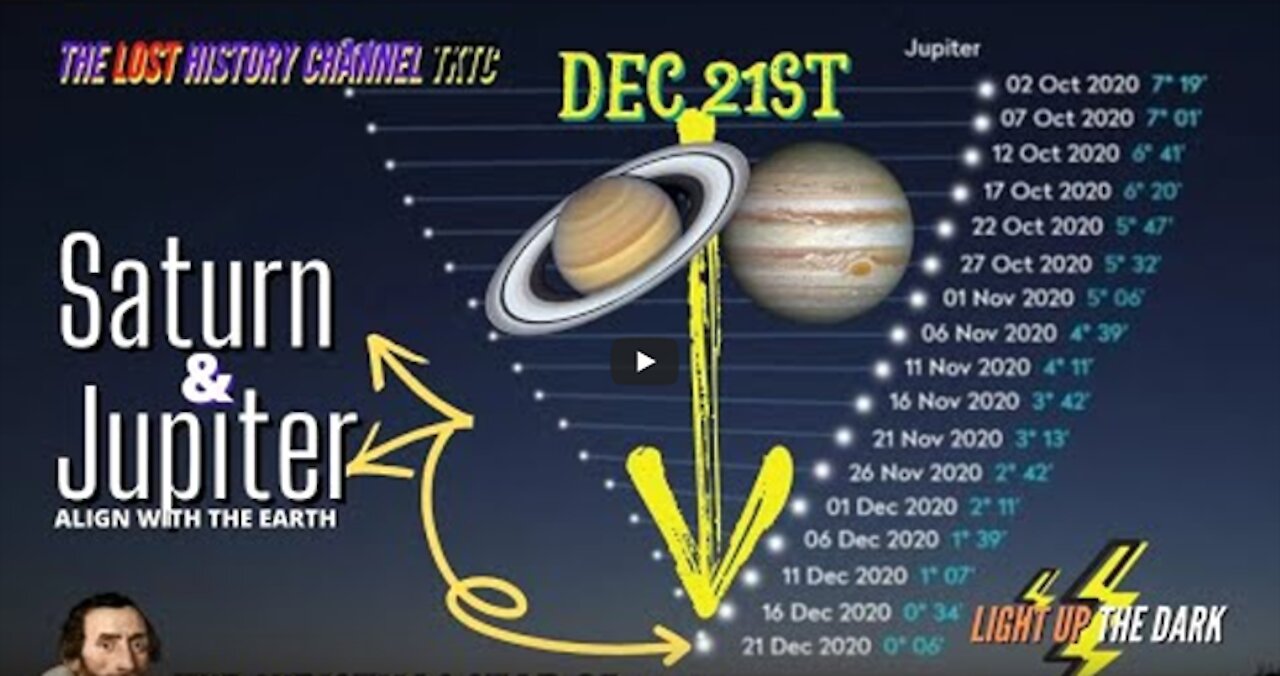The Conjunction of the Century (Christmas Star)