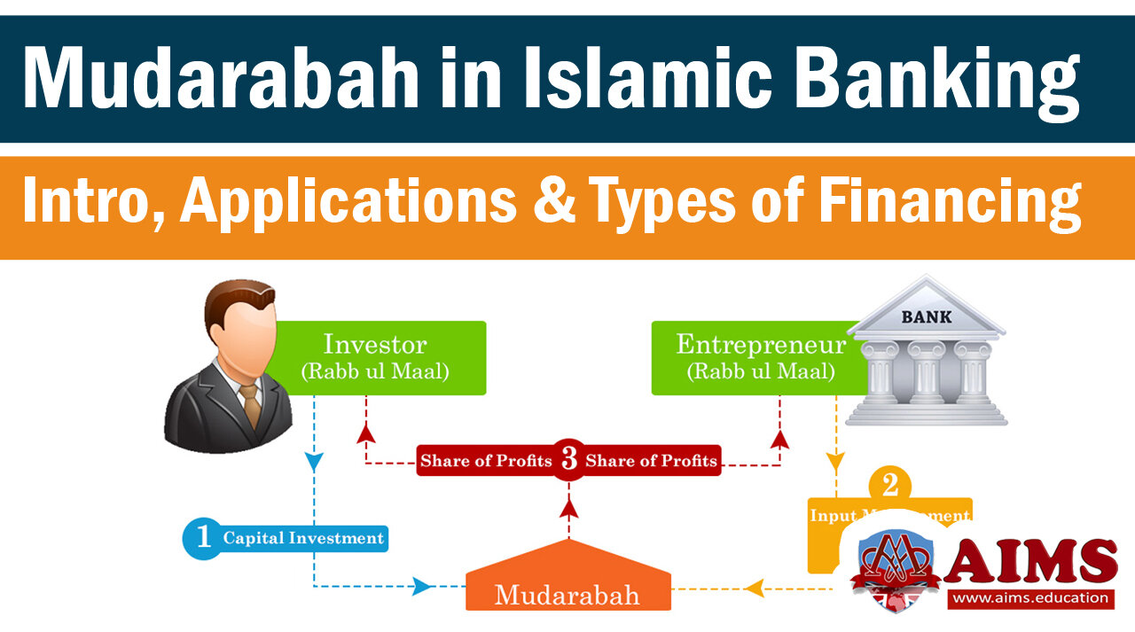 What is Murabahah? Meaning, Definition, and Example