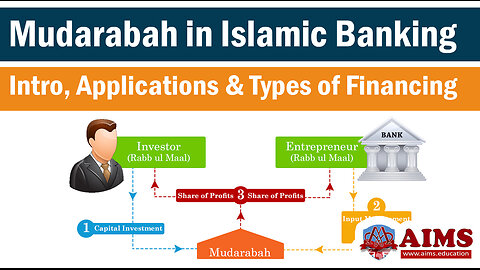 What is Murabahah? Meaning, Definition, and Example