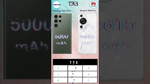 Huawei P60 Pro Vs Samsung Galaxy S23 Ultra