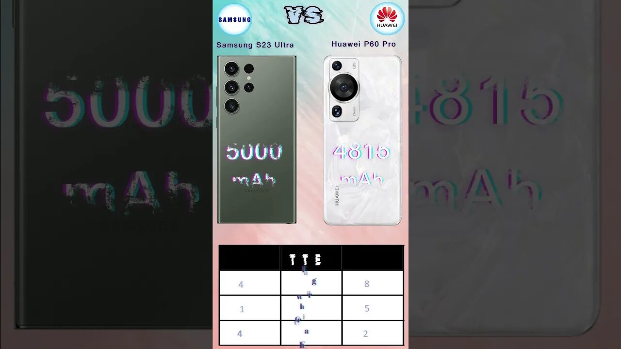 Huawei P60 Pro Vs Samsung Galaxy S23 Ultra