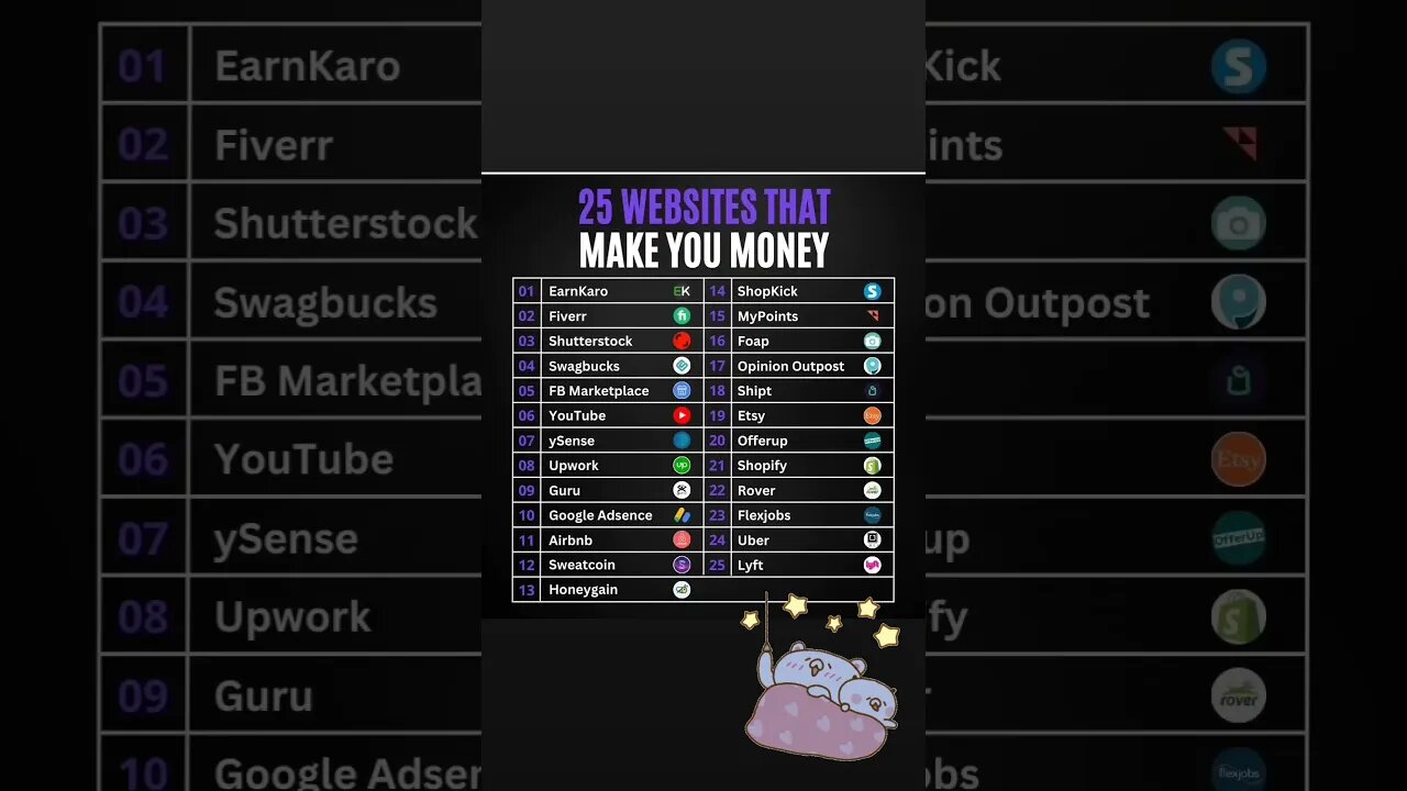 25 website for money now 2023 now