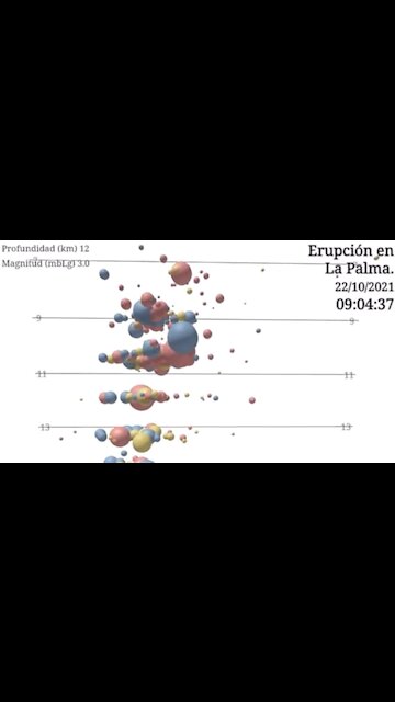 Growing La Palma Earthquakes