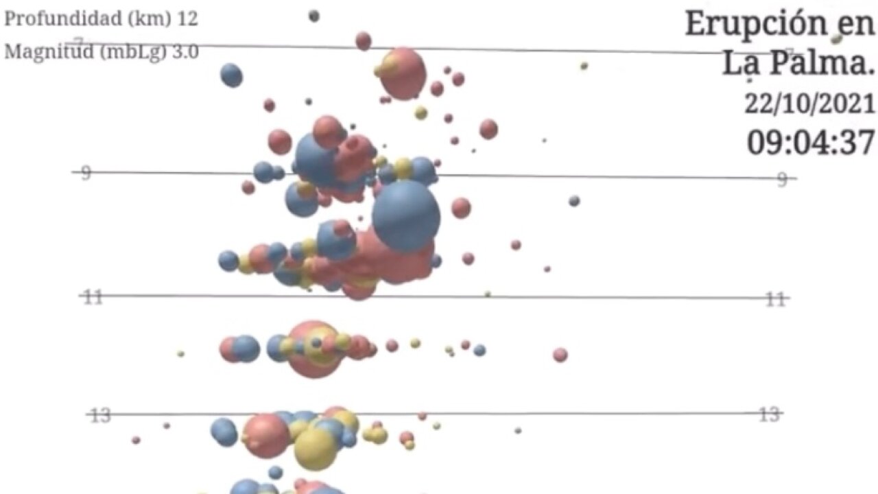 Growing La Palma Earthquakes