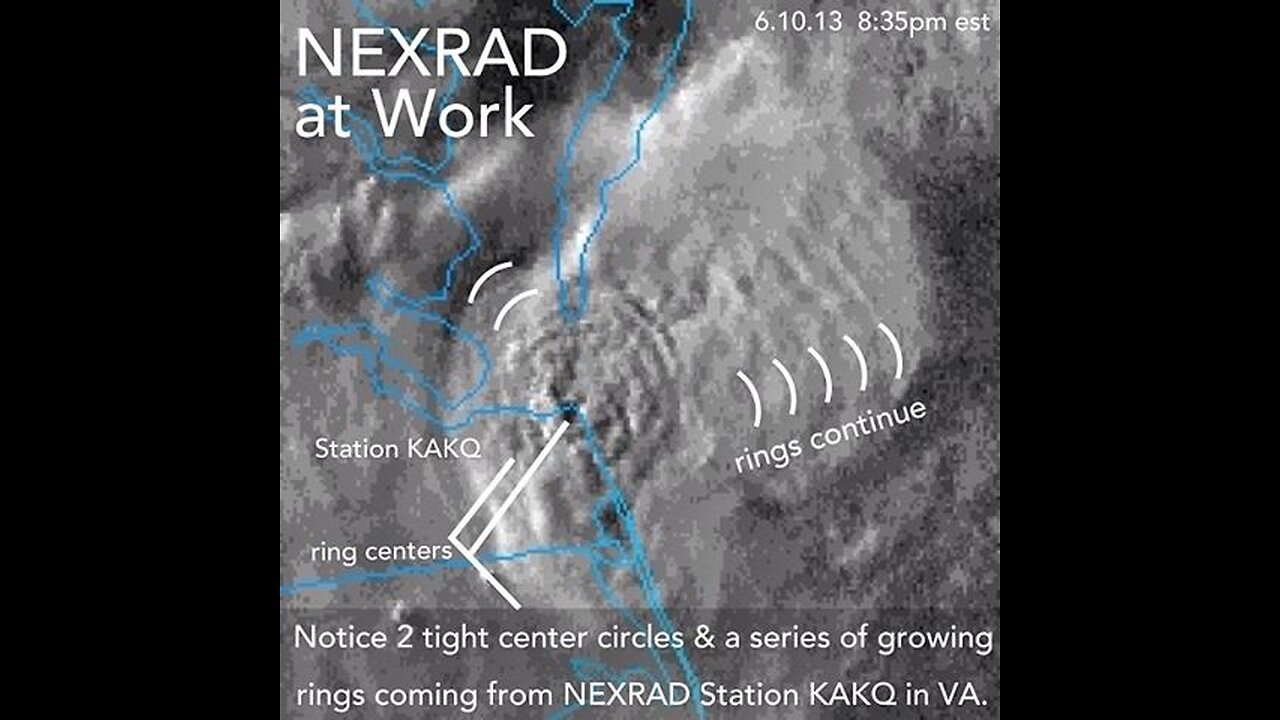 Ionospheric Heaters Owning the Weather 2025