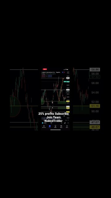 Logitech stock analysis update 25% profits | #stocktrading #logitech #shorts