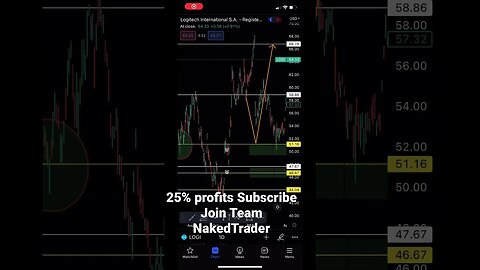 Logitech stock analysis update 25% profits | #stocktrading #logitech #shorts