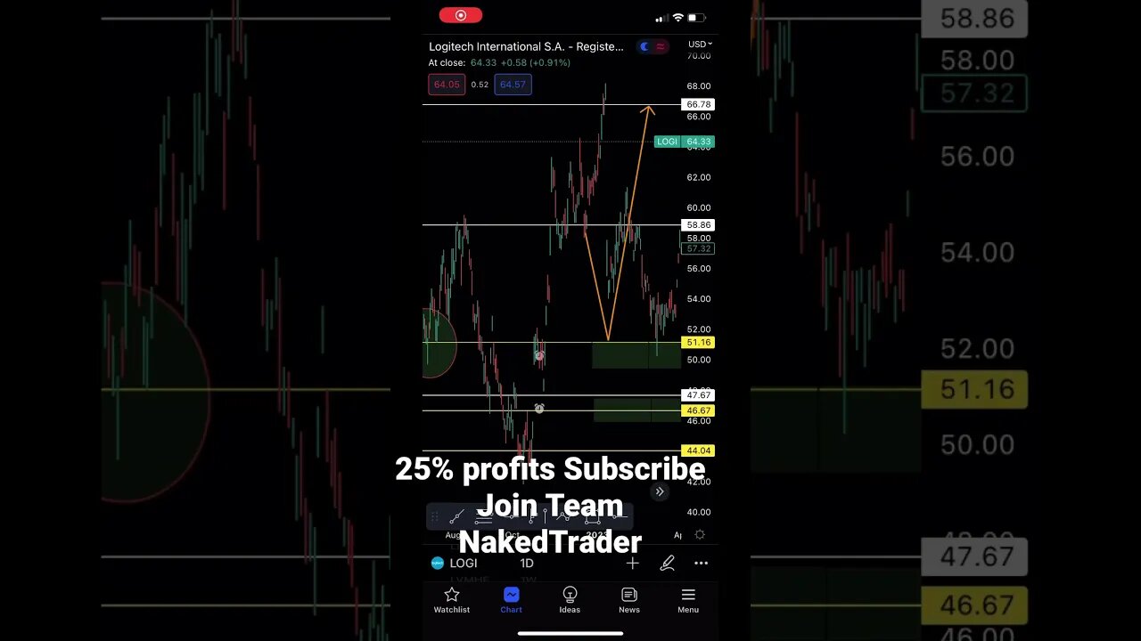 Logitech stock analysis update 25% profits | #stocktrading #logitech #shorts