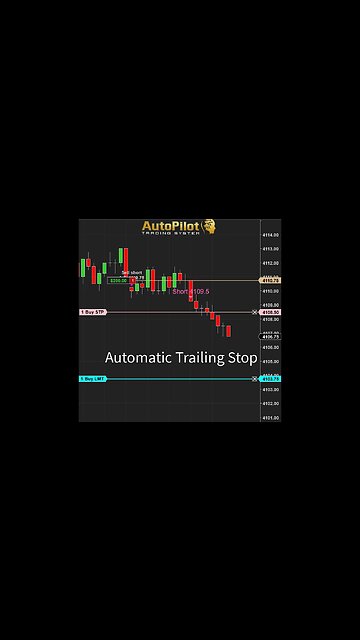 Algo System Trailing Stop #shortsvideo #daytrading