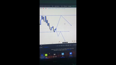 Gold Analysis￼