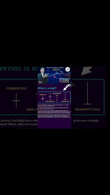 What is Doji| Price action | technical analysis | trendline | National forex academy | forex trading