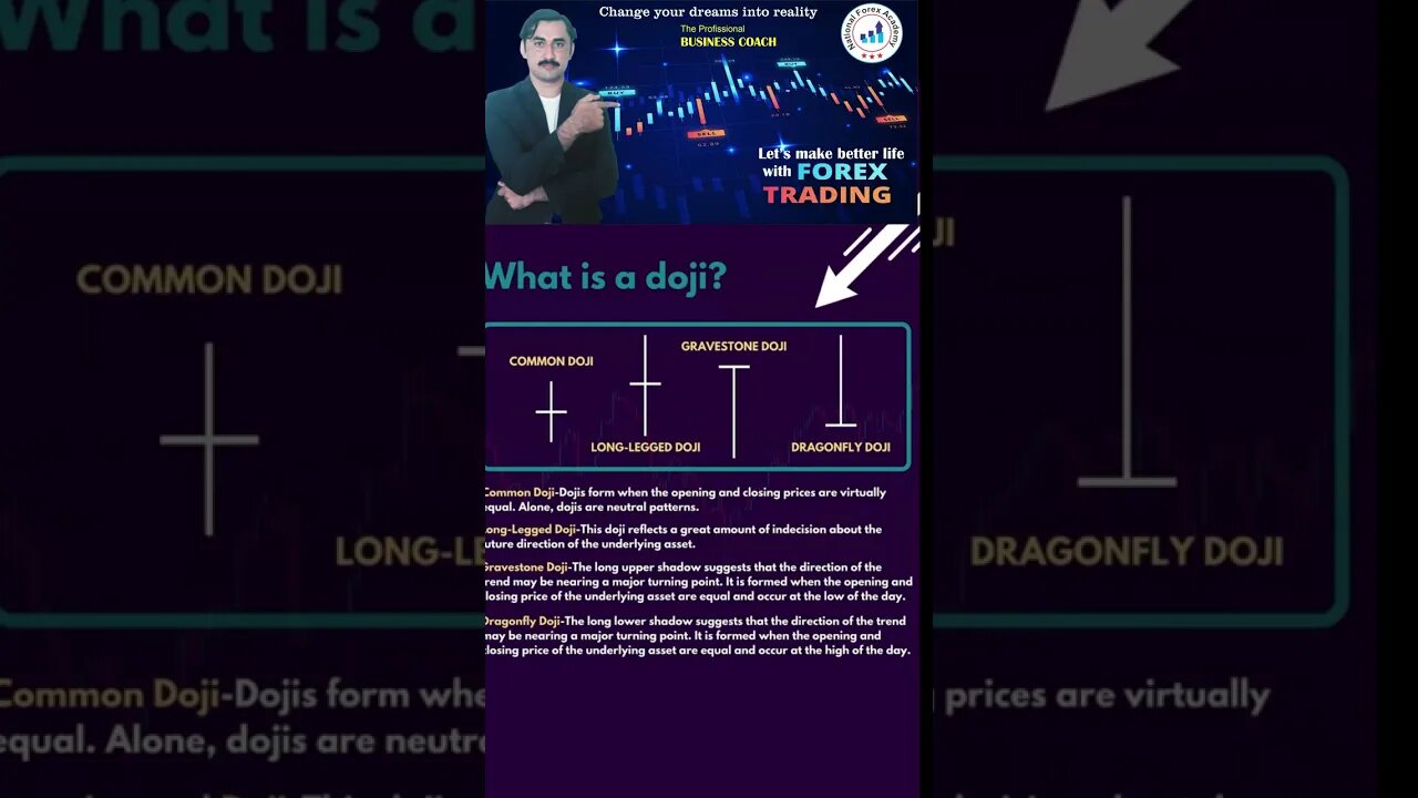 What is Doji| Price action | technical analysis | trendline | National forex academy | forex trading