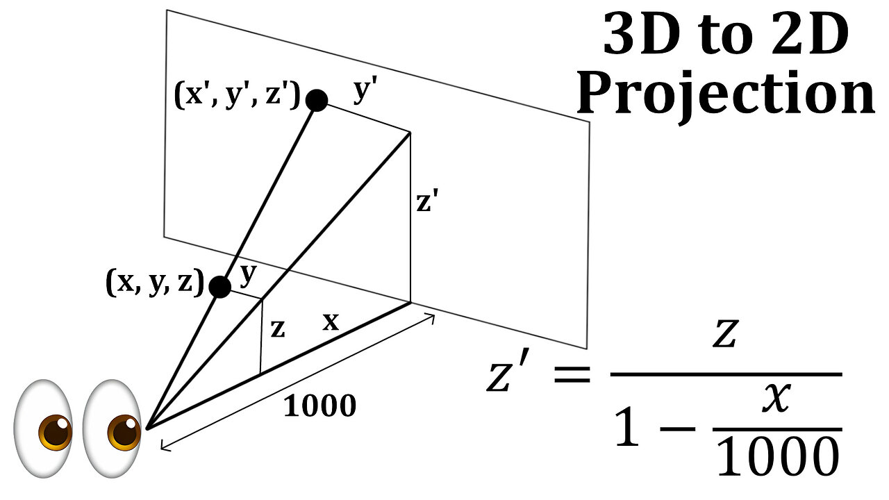 3D to 2D Projection Formula: PROOF