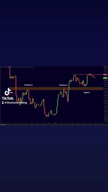 🔴 The level to break for #Bitcoin is $31,500.