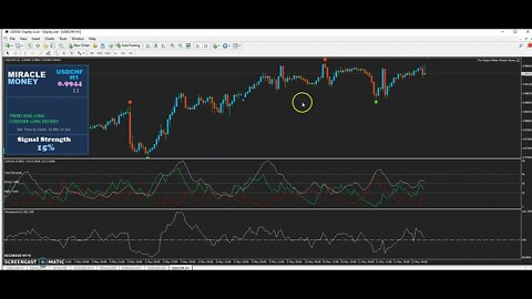 Miracle Money Forex Trading - Cheat Code For Forex Trading Success!