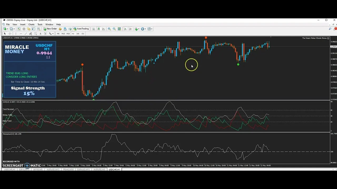Miracle Money Forex Trading - Cheat Code For Forex Trading Success!