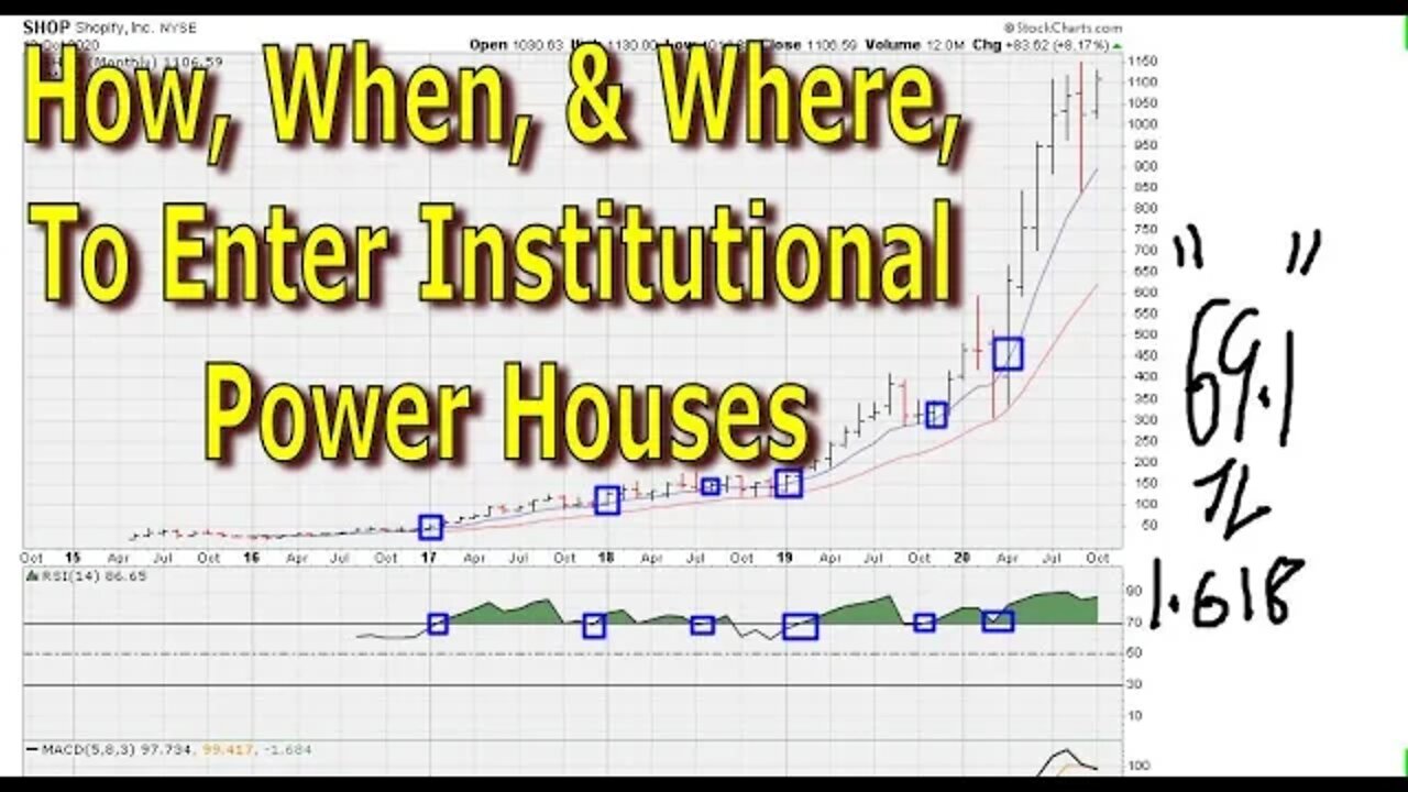 How, When, & Where, To Enter Institutional Power Houses - #1272