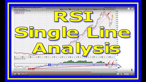 RSI Single Line Analysis - #1062