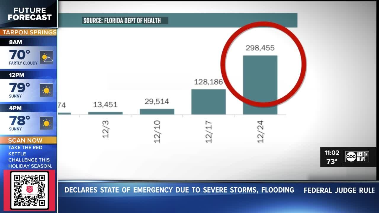 COVID CASES RISING IN FLORIDA