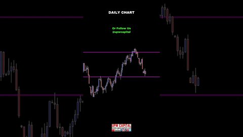 Nasdaq 100 Trading Analysis
