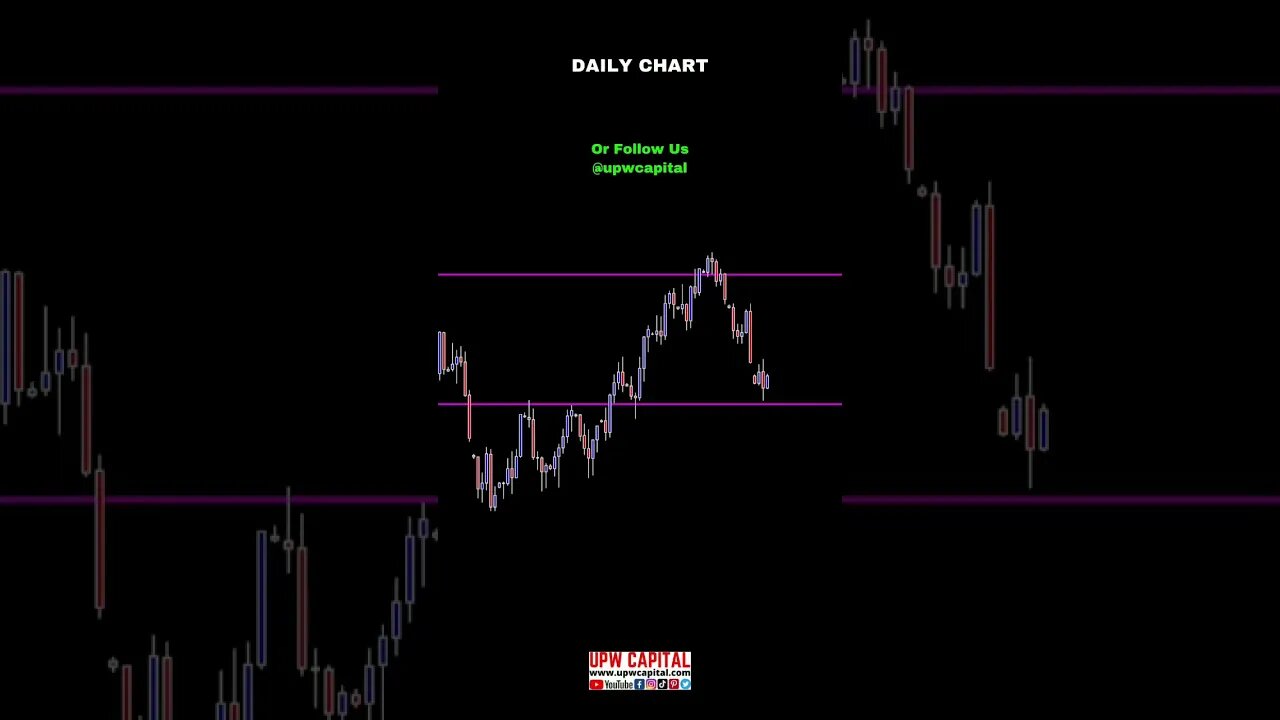 Nasdaq 100 Trading Analysis