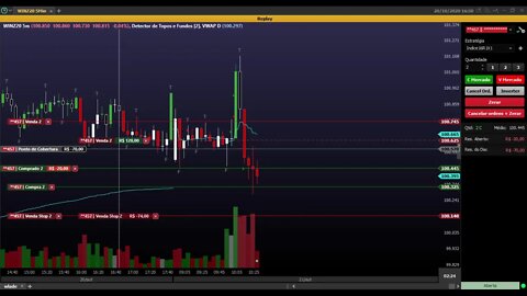 REPLAY DE MERCADO AFINANDO ESTRATERGIA