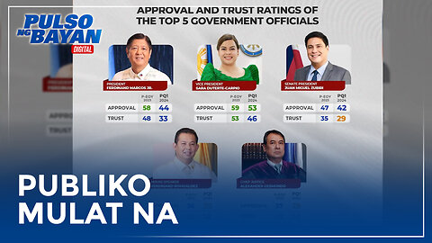 Publiko mulat na sa pagbabalatkayo ng mga politiko; pamamahagi ng ayuda, wala nang epekto sa ratings