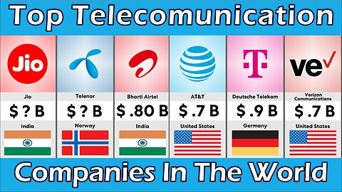 Top Telecommunication Companies in the World 2023