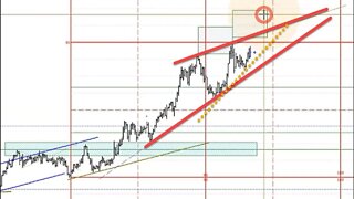 July 2 2022 Plus3 Futures and Commodities Show