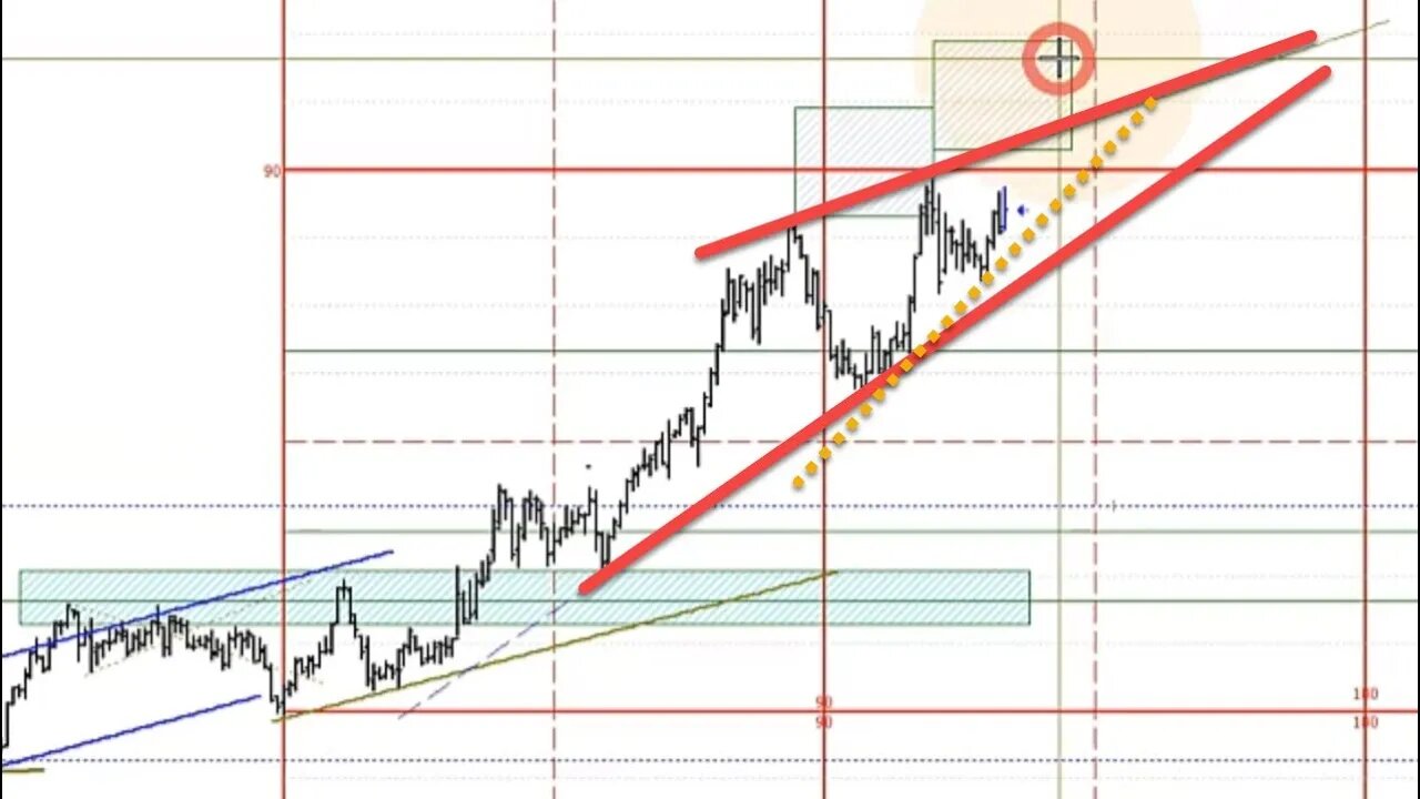 July 2 2022 Plus3 Futures and Commodities Show