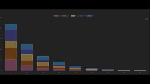 Tutorial: Everlasting Greek Modeling