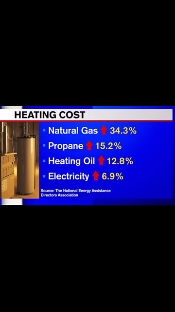 Bidenflation Build Back Better Update / Winter Is Coming...