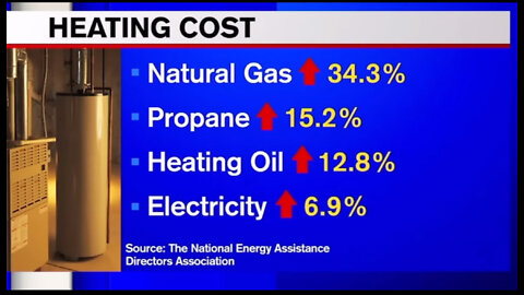 Bidenflation Build Back Better Update / Winter Is Coming...