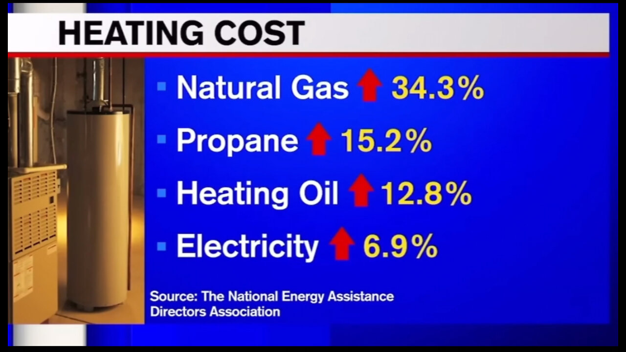 Bidenflation Build Back Better Update / Winter Is Coming...