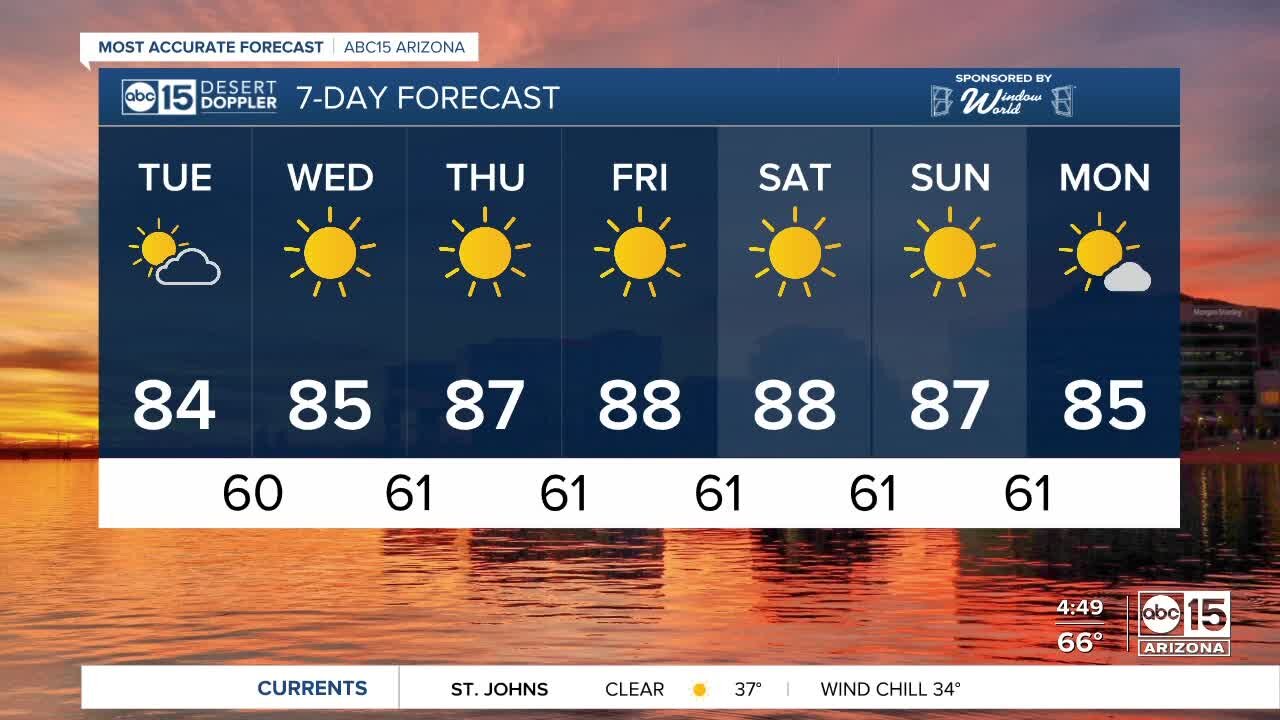 MOST ACCURATE FORECAST: 80s sticking around for awhile!