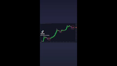 🚨#BITCOIN HISTORICAL SIGNAL!