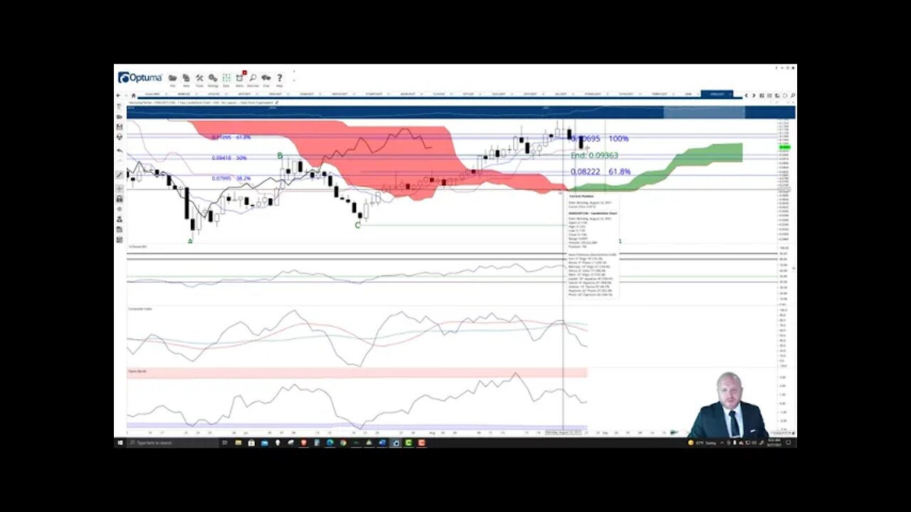 Harmony.One (ONE) Cryptocurrency Price Prediction, Forecast and Technical Analysis - Aug 27 2021