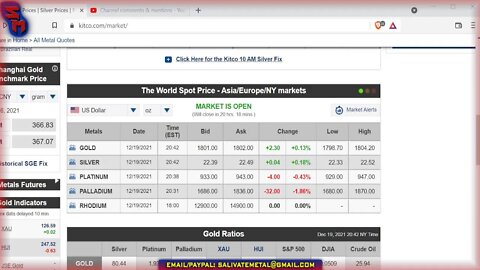 Sunday Night Market Watch! Gold & Silver