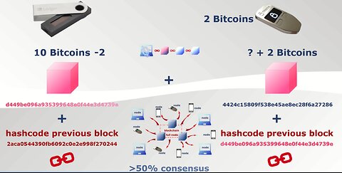 What is a Bitcoin and its benefit to the community?