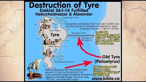Ezek 26 Prophercy Against Tyre