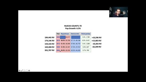 Nueces County Numbers