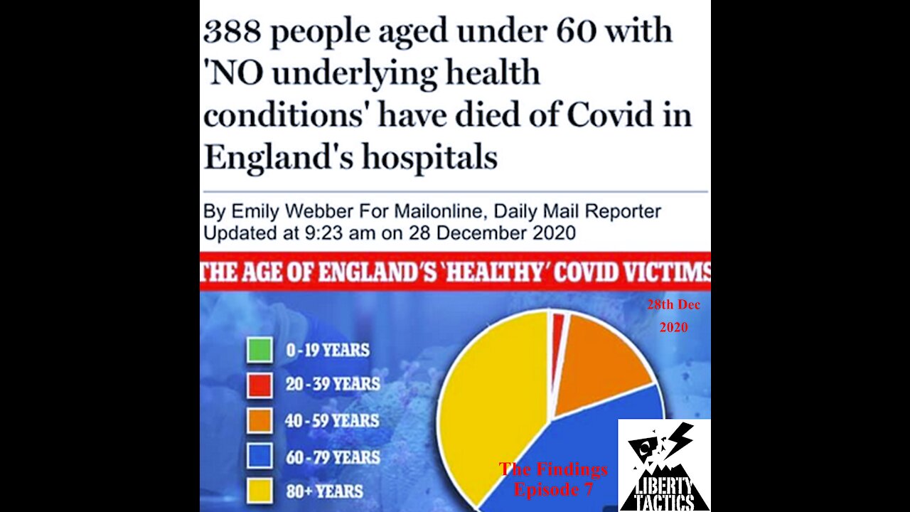 The Findings- Episode 8 – Covid Hoax, PCR Tests, Lockdowns & Earthquakes – 28-12-20