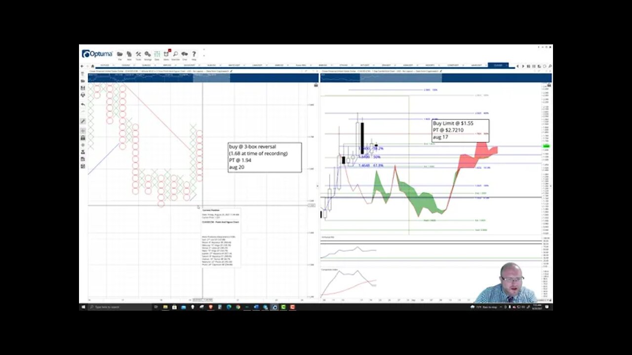 Clover Finance (CLV) - Cryptocurrency Price Prediction, Forecast,Technical Analysis - Aug 20 2021