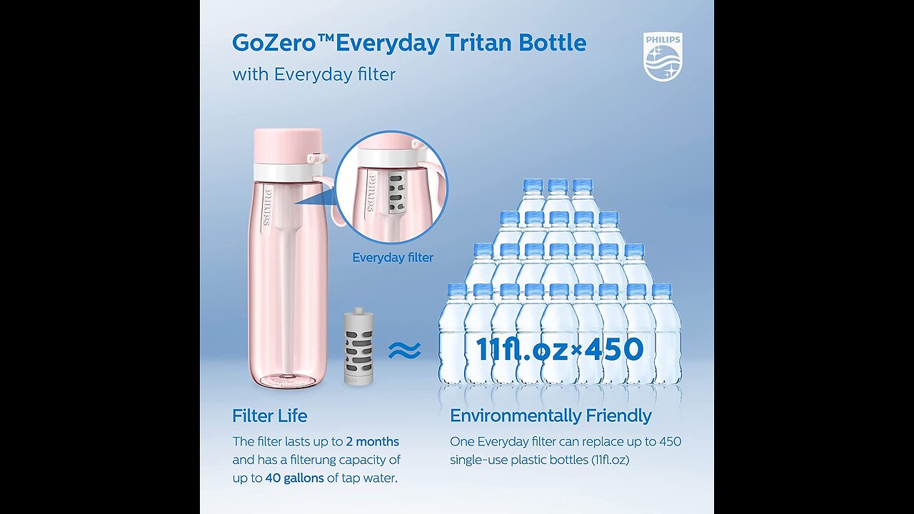 Philips Water GoZero Everyday Bottle Activated Carbon Fiber Filter to Transform Tap Water into...