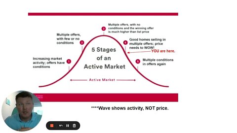 June, 2022 GTA Housing Market Update: Buyers NEED TO WAKE UP!, plus rate hikes and the market shift.