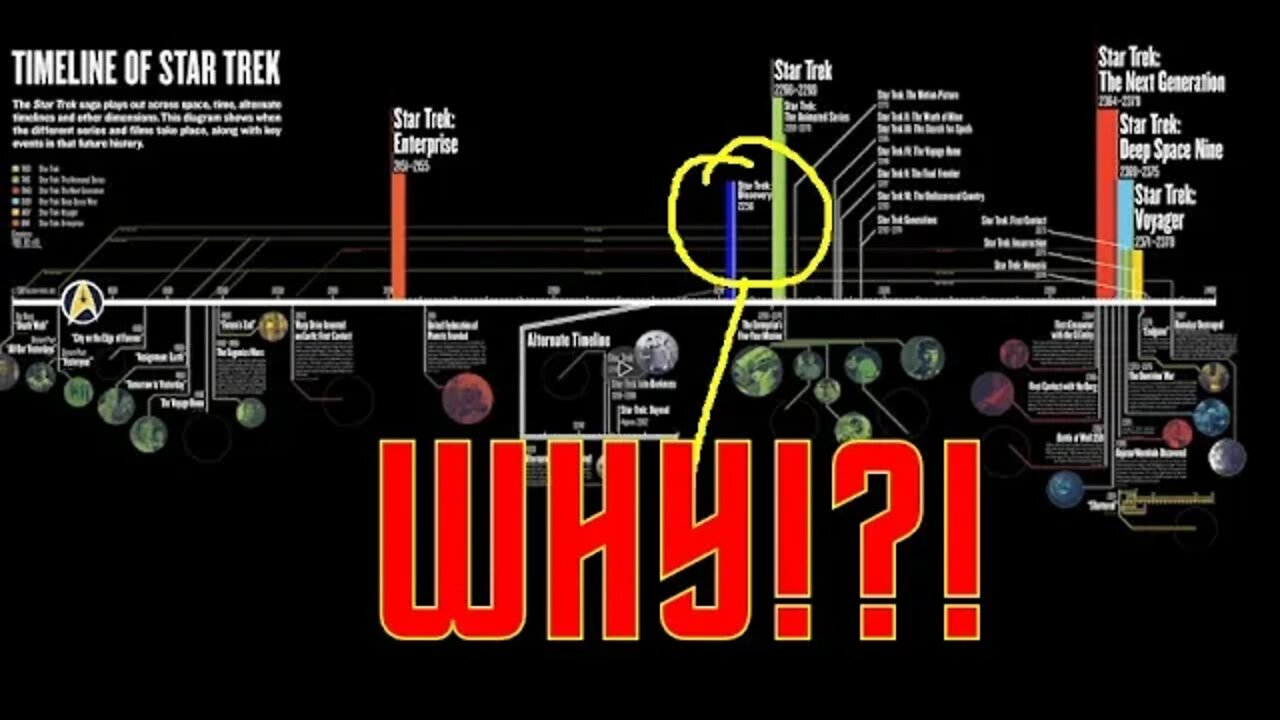 Just When You Think Sanity Had Returned To Star Trek...