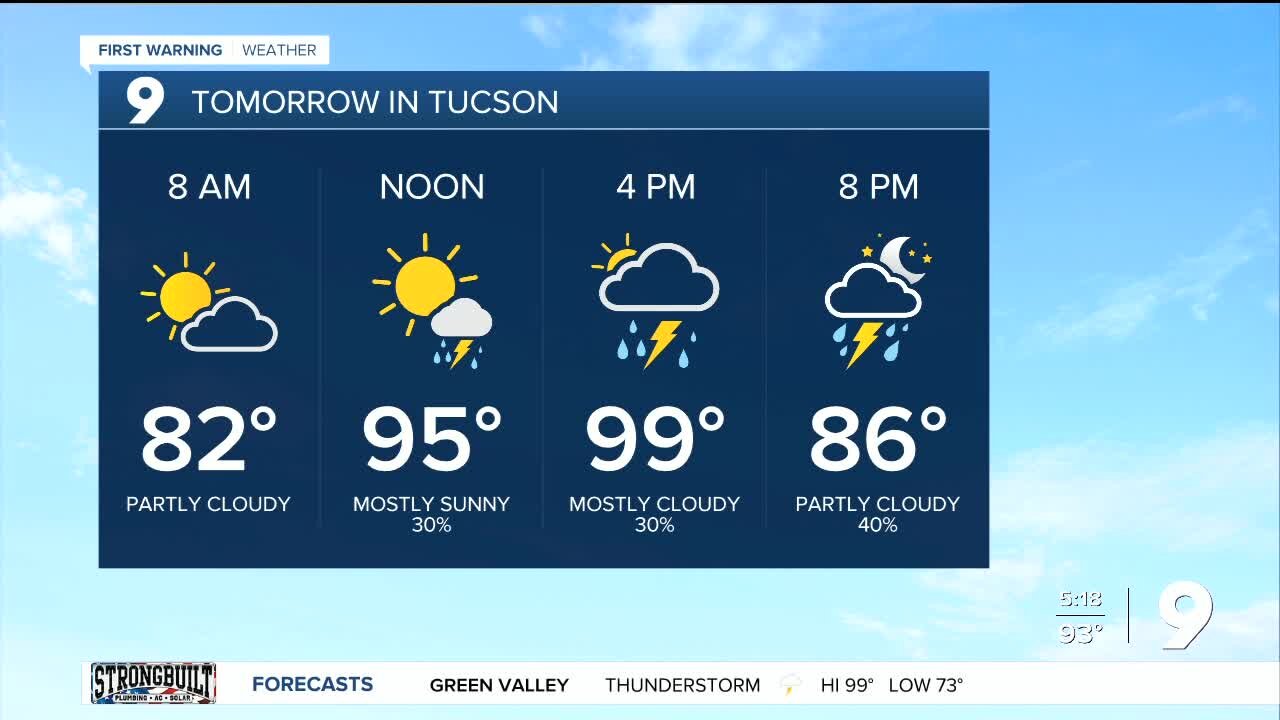 Wet weather on the way this week