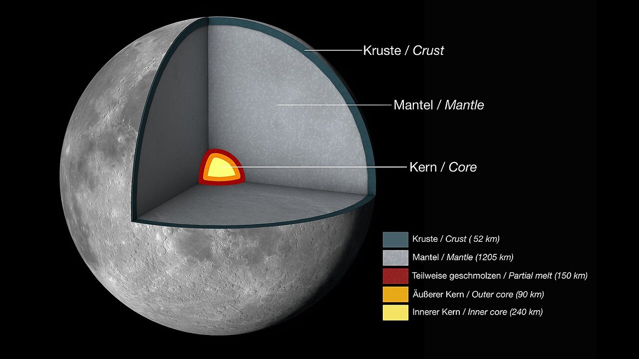 Moon 101: What is the moon made of?