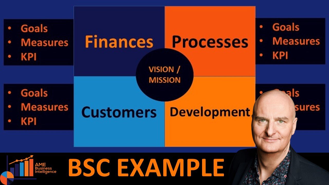 Balanced Scorecard Complete Example from Mission to Projects to KPI