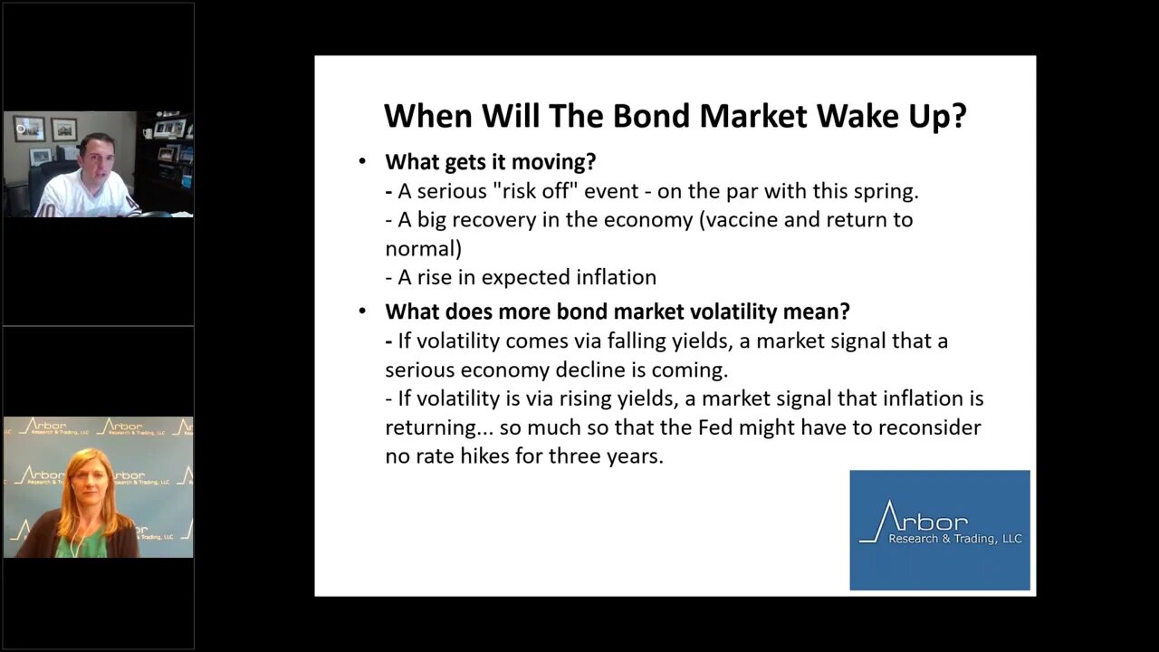 Talking Data Episode #7: When Will The Bond Market Wake Up?